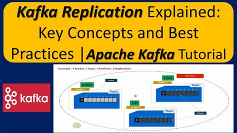 kafka replication factor.